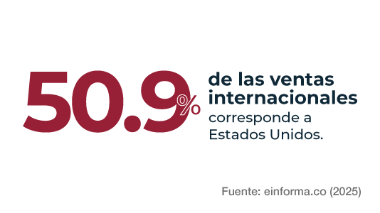 DATO 1 COL DATO 1 COL